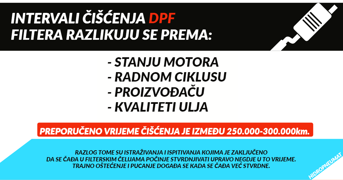 INTERVALI ČIŠĆENJA DPF FILTERA