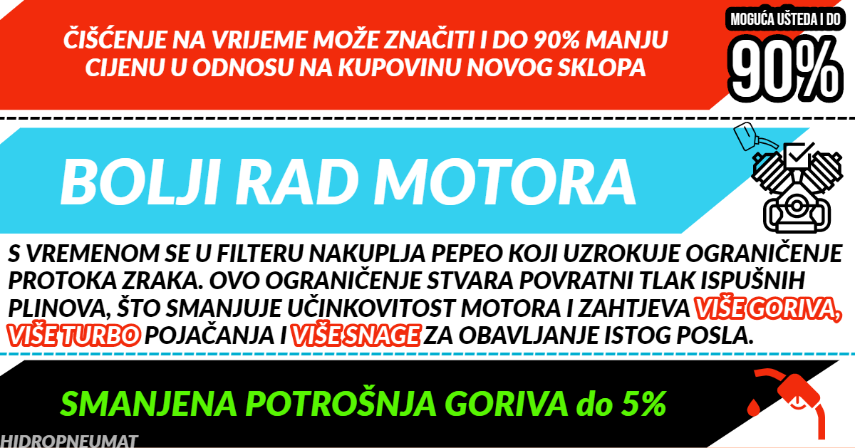 PRDNOSTI ČIŠĆENJA DPF-A