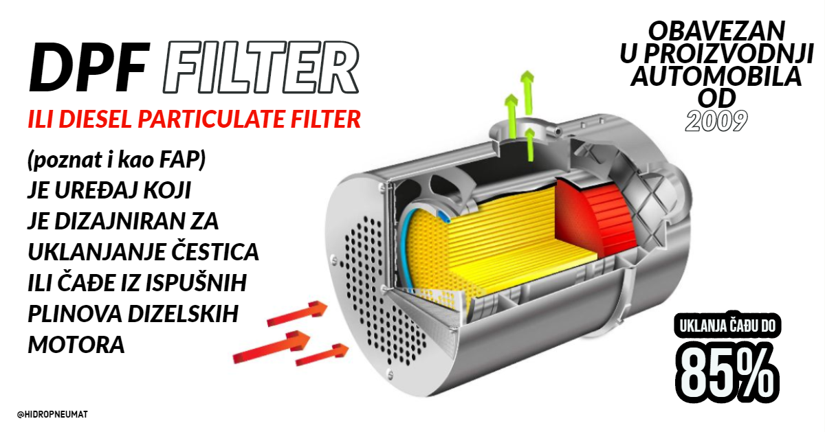 što je DPF FILTER